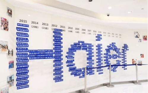 參觀海爾集團心得 走進海爾，學習中國式管理模式與組織文化藝術交流